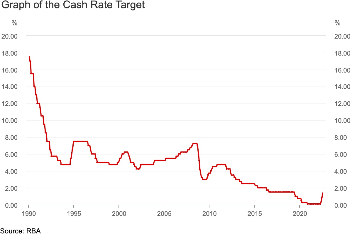 Why it’s not all doom and gloom for Australia’s resilient economy