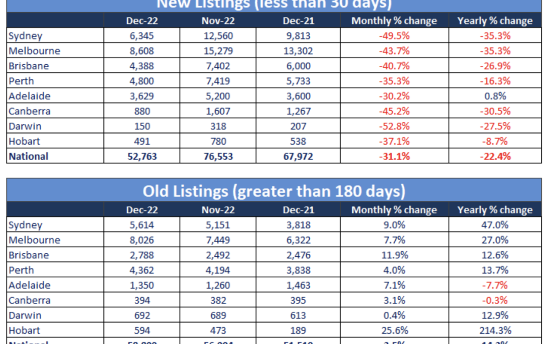 Market Update-31-Jan-23