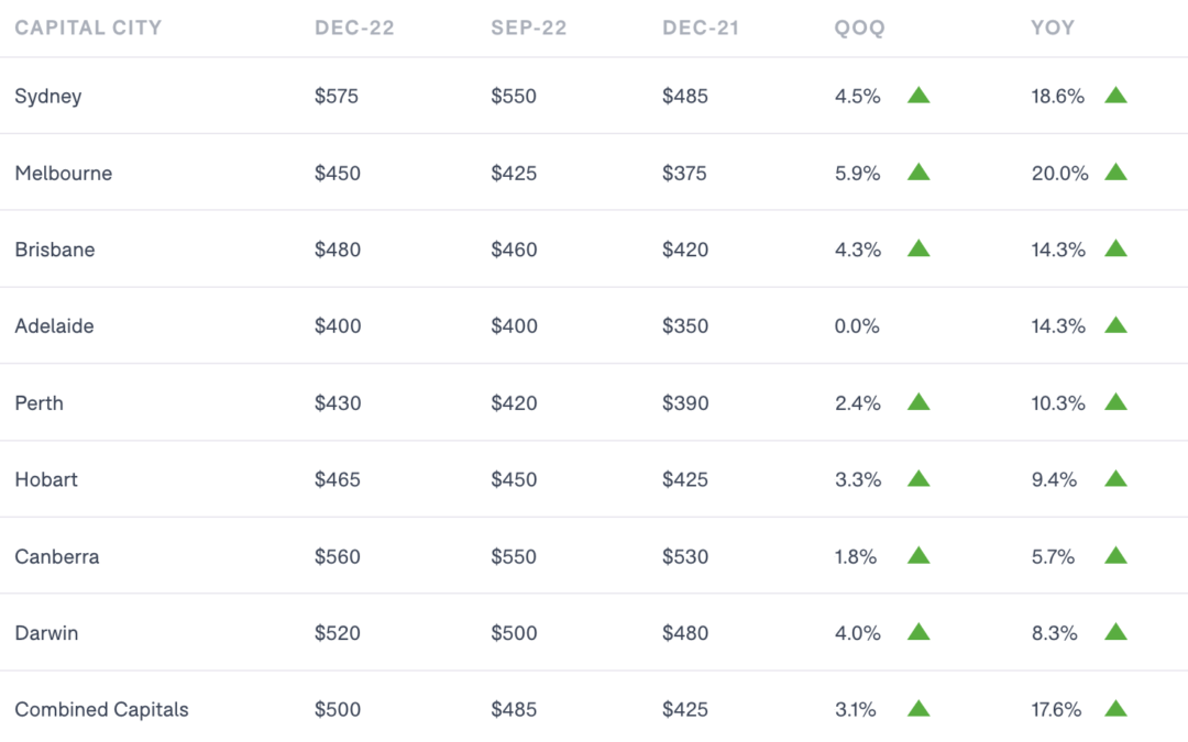 Market Update-07-Feb-23