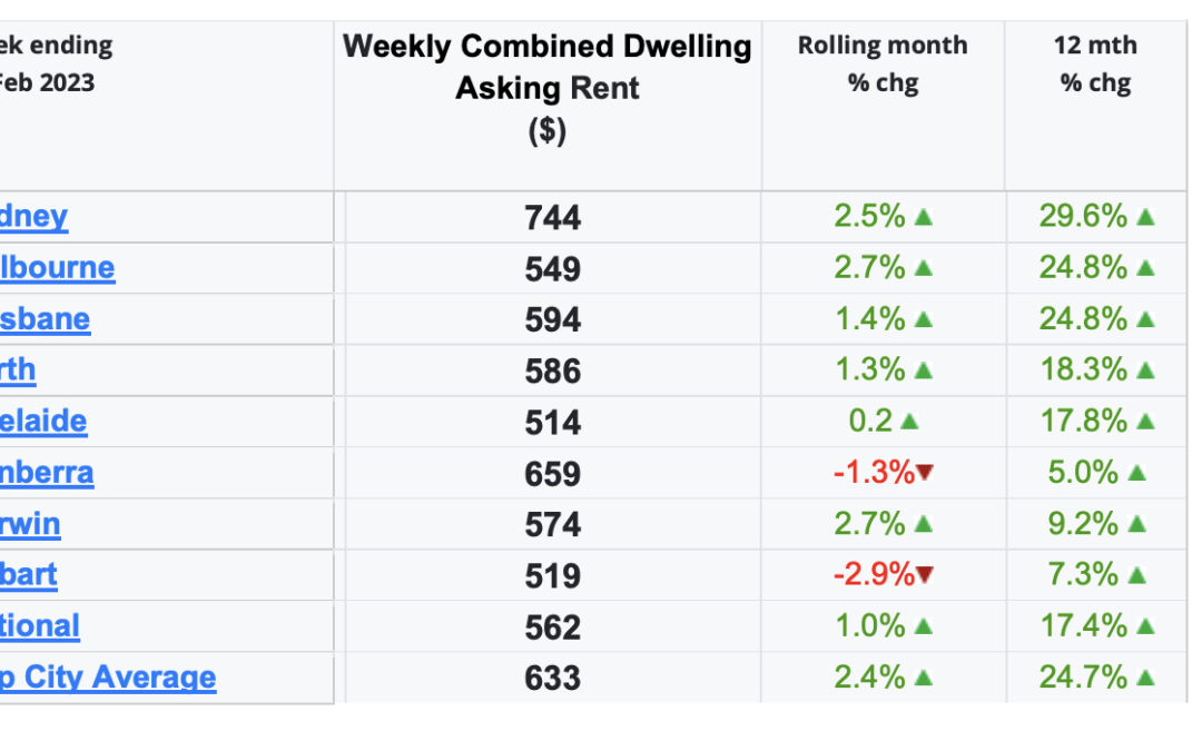 Market Update-07-Mar-23