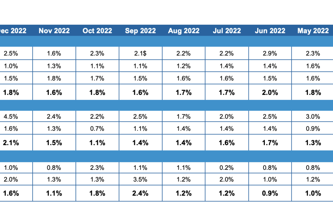 Market Update-14-Mar-23