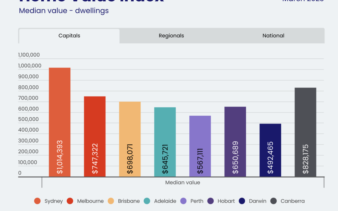 Market Update-18-Apr-23