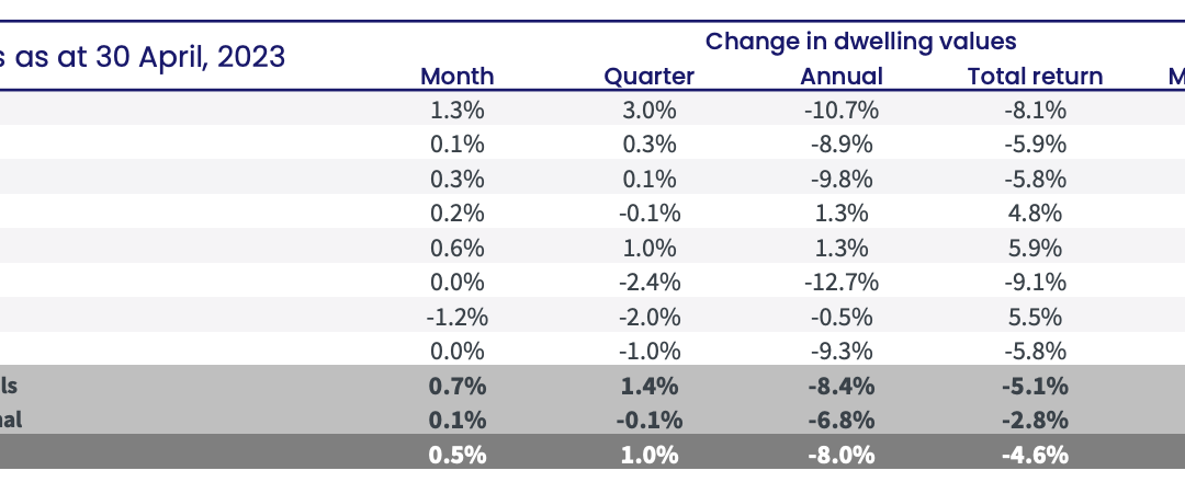 Market Update-16-May-23