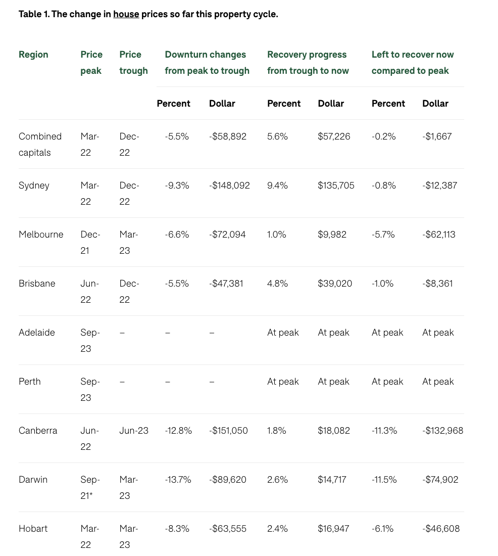 Market Update-14-Nov-23