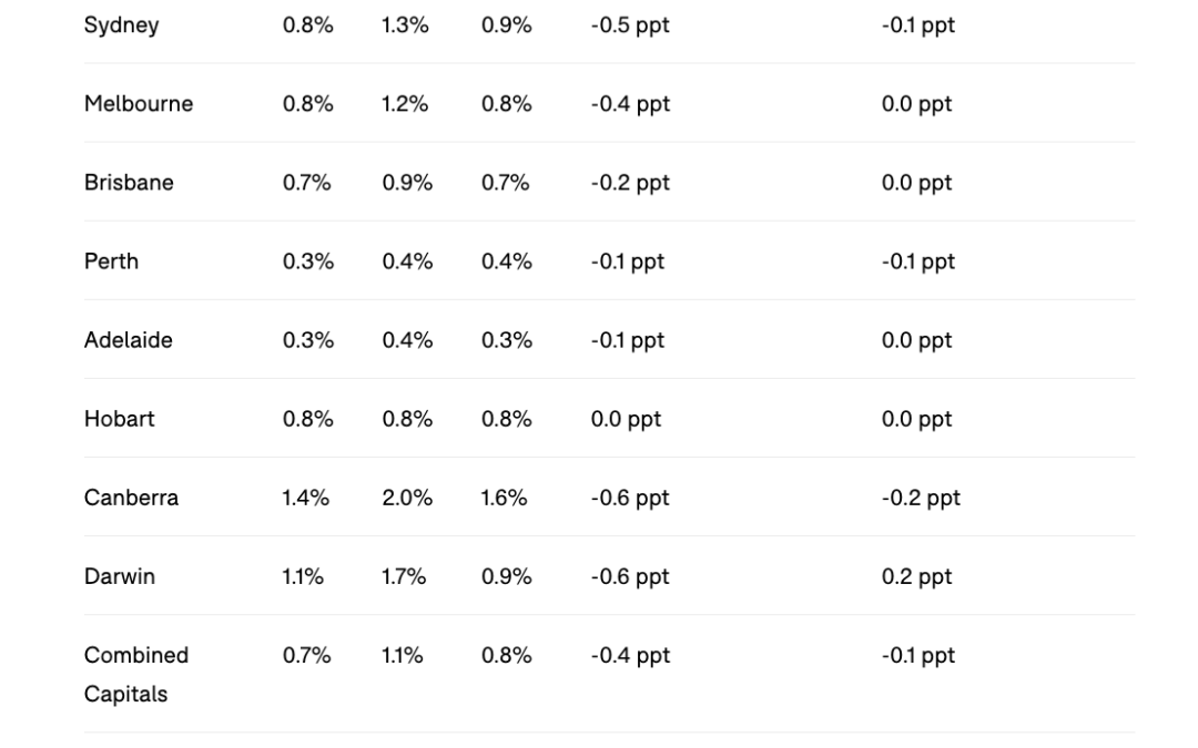 Market Update-30-Apr-24