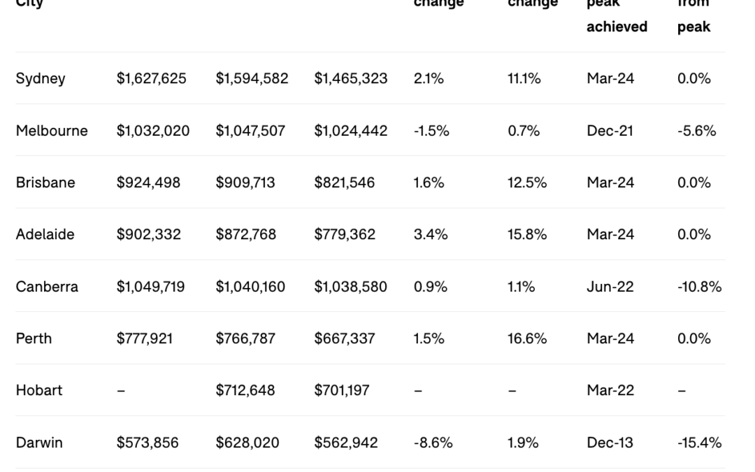 Market Update-14-May-24